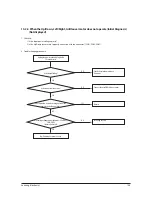 Preview for 83 page of Samsung AR18HSFNBWKNEU Service Manual