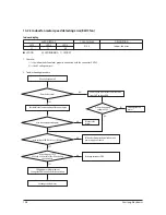 Preview for 84 page of Samsung AR18HSFNBWKNEU Service Manual