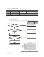 Preview for 85 page of Samsung AR18HSFNBWKNEU Service Manual