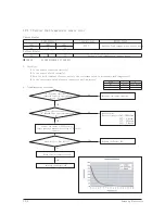 Preview for 86 page of Samsung AR18HSFNBWKNEU Service Manual