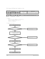 Preview for 88 page of Samsung AR18HSFNBWKNEU Service Manual