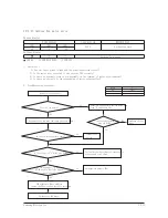 Preview for 89 page of Samsung AR18HSFNBWKNEU Service Manual