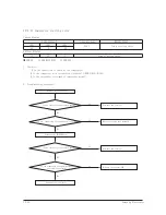 Preview for 90 page of Samsung AR18HSFNBWKNEU Service Manual