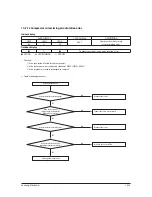 Preview for 91 page of Samsung AR18HSFNBWKNEU Service Manual
