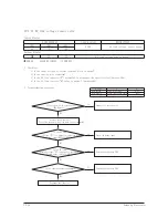Preview for 94 page of Samsung AR18HSFNBWKNEU Service Manual