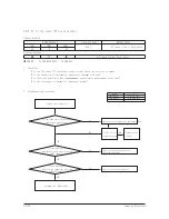 Preview for 98 page of Samsung AR18HSFNBWKNEU Service Manual