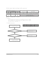 Preview for 99 page of Samsung AR18HSFNBWKNEU Service Manual