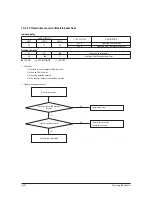Preview for 100 page of Samsung AR18HSFNBWKNEU Service Manual