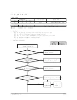 Preview for 101 page of Samsung AR18HSFNBWKNEU Service Manual