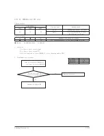 Preview for 103 page of Samsung AR18HSFNBWKNEU Service Manual