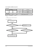 Preview for 104 page of Samsung AR18HSFNBWKNEU Service Manual