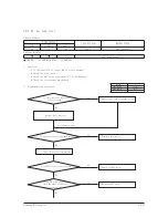 Preview for 105 page of Samsung AR18HSFNBWKNEU Service Manual