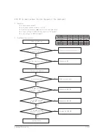 Preview for 109 page of Samsung AR18HSFNBWKNEU Service Manual