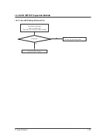 Preview for 117 page of Samsung AR18HSFNBWKNEU Service Manual