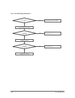 Preview for 118 page of Samsung AR18HSFNBWKNEU Service Manual