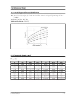 Preview for 124 page of Samsung AR18HSFNBWKNEU Service Manual