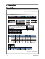 Preview for 132 page of Samsung AR18HSFNBWKNEU Service Manual