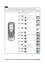 Preview for 15 page of Samsung AR18NSFHBWKNEU Service Manual