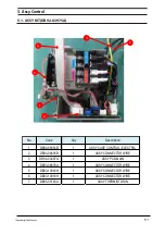 Preview for 31 page of Samsung AR18NSFHBWKNEU Service Manual