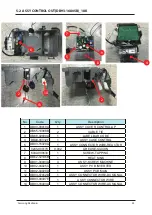 Preview for 32 page of Samsung AR18NSFHBWKNEU Service Manual