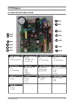 Preview for 47 page of Samsung AR18NSFHBWKNEU Service Manual