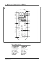 Preview for 54 page of Samsung AR18NSFHBWKNEU Service Manual