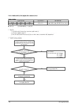 Preview for 58 page of Samsung AR18NSFHBWKNEU Service Manual