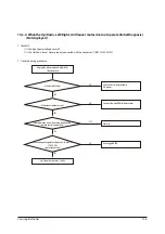 Preview for 59 page of Samsung AR18NSFHBWKNEU Service Manual