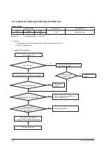 Preview for 60 page of Samsung AR18NSFHBWKNEU Service Manual