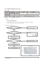 Preview for 61 page of Samsung AR18NSFHBWKNEU Service Manual