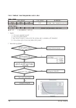 Preview for 62 page of Samsung AR18NSFHBWKNEU Service Manual