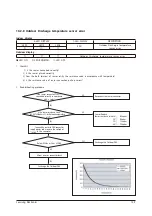 Preview for 63 page of Samsung AR18NSFHBWKNEU Service Manual