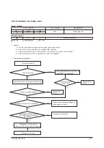 Preview for 65 page of Samsung AR18NSFHBWKNEU Service Manual