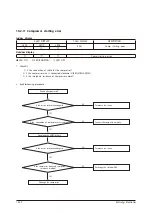 Preview for 66 page of Samsung AR18NSFHBWKNEU Service Manual