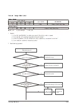 Preview for 77 page of Samsung AR18NSFHBWKNEU Service Manual