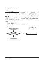 Preview for 79 page of Samsung AR18NSFHBWKNEU Service Manual