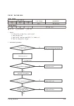 Preview for 81 page of Samsung AR18NSFHBWKNEU Service Manual