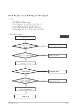 Preview for 83 page of Samsung AR18NSFHBWKNEU Service Manual