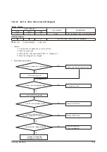 Preview for 86 page of Samsung AR18NSFHBWKNEU Service Manual