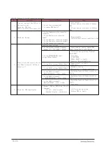 Preview for 89 page of Samsung AR18NSFHBWKNEU Service Manual