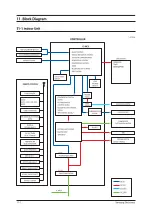 Preview for 91 page of Samsung AR18NSFHBWKNEU Service Manual