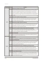 Preview for 97 page of Samsung AR18NSFHBWKNEU Service Manual