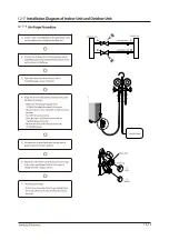 Preview for 102 page of Samsung AR18NSFHBWKNEU Service Manual