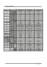 Предварительный просмотр 7 страницы Samsung AR18NSPXBWKNEU Service Manual