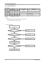 Предварительный просмотр 56 страницы Samsung AR18NSPXBWKNEU Service Manual