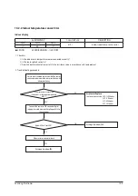 Предварительный просмотр 57 страницы Samsung AR18NSPXBWKNEU Service Manual