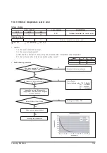 Предварительный просмотр 59 страницы Samsung AR18NSPXBWKNEU Service Manual