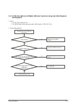 Предварительный просмотр 71 страницы Samsung AR18NSPXBWKNEU Service Manual