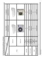 Предварительный просмотр 8 страницы Samsung AR18NSWSPWKXCV Service Manual