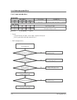 Предварительный просмотр 73 страницы Samsung AR18NSWSPWKXCV Service Manual